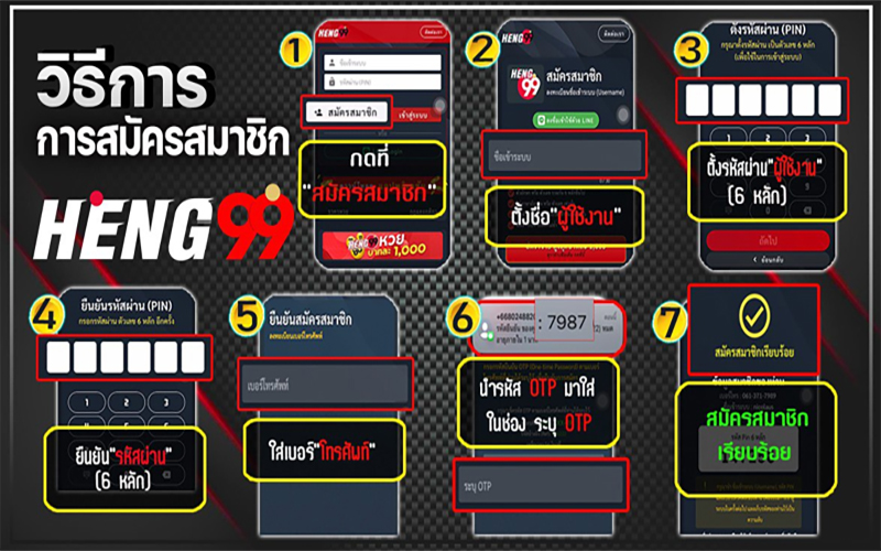 ขั้นตอนการสมัครสมาชิก - " Membership process"