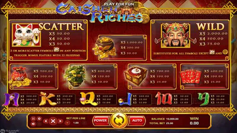 ทดลองเล่นสล็อตฟรี-"Try playing slots for free"