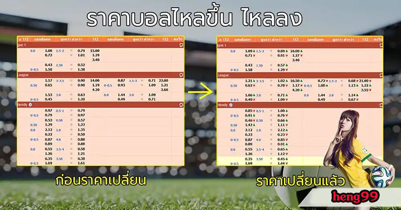 ราคาบอลไหลแรงล้มโต๊ะ - "The price of football is falling off the table."