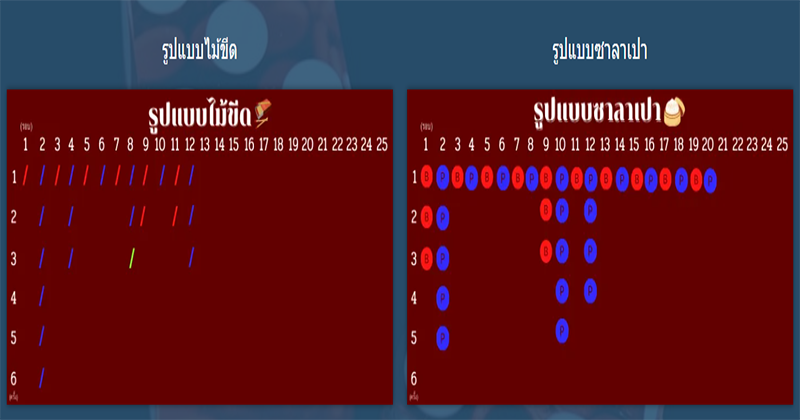 ตารางสูตรบาคาร่า ไข่ปลา ซาลาเปา ไม้ขีด-"Baccarat formula table, fish eggs, steamed buns, matches"