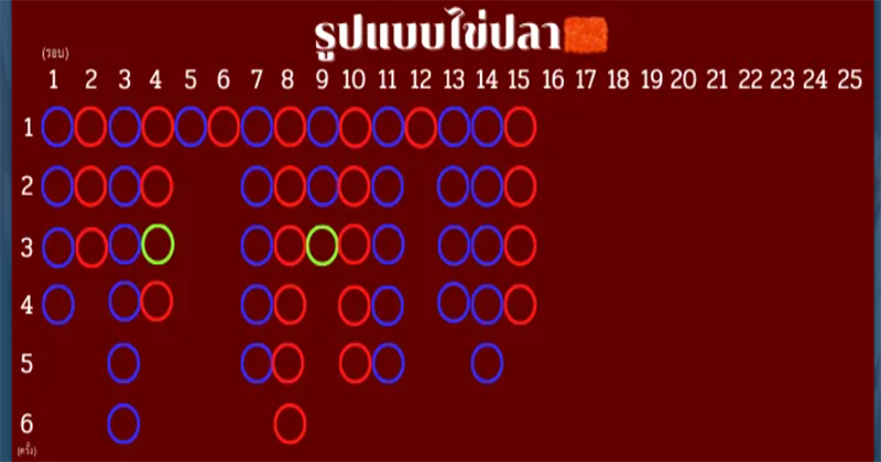 วิธีนับไพ่ บา ค่า ร่า-"How to count baccarat cards"