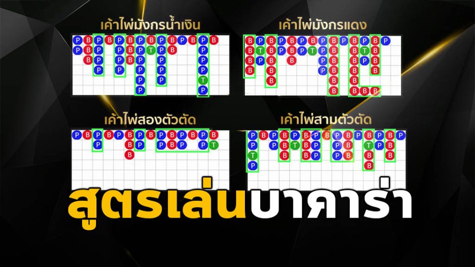 สูตรบาคาร่าถูก 100 เปอร์เซ็นต์ -"Baccarat formula is 100 percent correct."