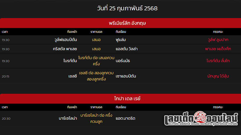 รูปภาพตารางบอลคืนนี้ที่น่าสนใจของ lekdedonline